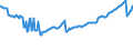 Indicator: Quarterly Average of Total: Loans for Commercial Banks with Assets under $5B in Providence-Warwick, RI-MA (MSA) (DISCONTINUED)