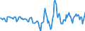 Indicator: Housing Inventory: Active Listing Count: Month-Over-Month in Charleston-North Charleston, SC (CBSA)