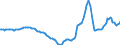 Indicator: Housing Inventory: Active Listing Count: Year-Over-Year in Charleston-North Charleston, SC (CBSA)