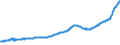 Indicator: Housing Inventory: Active Listing Count: Charleston-North Charleston, SC (MSA)