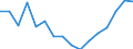 Indicator: Housing Inventory: Active Listing Count: g in Charleston-North Charleston-Summerville, SC (MSA)