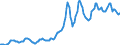 Indicator: Housing Inventory: Average Listing Price: in Charleston-North Charleston, SC (CBSA)