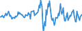 Indicator: Housing Inventory: Average Listing Price: Month-Over-Month in Charleston-North Charleston, SC (CBSA)
