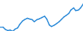 Indicator: All Employees:: Goods Producing in Charleston-North Charleston, SC (MSA)