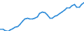 Indicator: All Employees:: Retail Trade in Charleston-North Charleston, SC (MSA)