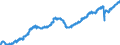Indicator: All Employees:: Retail Trade in Charleston-North Charleston, SC (MSA)