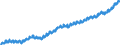 Indicator: Civilian Labor Force in Charleston-North Charleston, SC (MSA): 