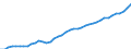 Indicator: Civilian Labor Force in Charleston-North Charleston, SC (MSA): 