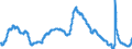 Indicator: Unemployment Rate in Charleston-North Charleston-Summerville, SC (MSA): 