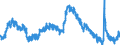 Indicator: Unemployment Rate in Charleston-North Charleston-Summerville, SC (MSA): 