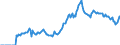 Indicator: Market Hotness:: Demand Score in Charleston-North Charleston, SC (CBSA)
