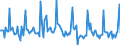 Indicator: Market Hotness:: Listing Views per Property in Charleston-North Charleston, SC (CBSA)