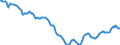 Indicator: Housing Inventory: Active Listing Count: in Columbia, SC (CBSA)