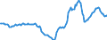 Indicator: Housing Inventory: Active Listing Count: Year-Over-Year in Columbia, SC (CBSA)