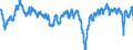 Indicator: Housing Inventory: Active Listing Count: SC (MSA) (DISCONTINUED)