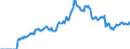 Indicator: Housing Inventory: Active Listing Count: a, SC (CBSA)