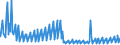 Indicator: Housing Inventory: Active Listing Count: s with Assets under $5B in Columbia, SC (MSA) (DISCONTINUED)