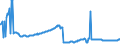 Indicator: Housing Inventory: Active Listing Count: Commercial Banks with Assets under $5B in Columbia, SC (MSA) (DISCONTINUED)
