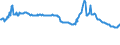 Indicator: Housing Inventory: Active Listing Count: mmercial Banks with Assets under $5B in Columbia, SC (MSA) (DISCONTINUED)