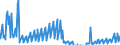 Indicator: Housing Inventory: Active Listing Count: sets under $5B in Columbia, SC (MSA) (DISCONTINUED)