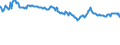 Indicator: Housing Inventory: Active Listing Count: s with Assets under $5B in Columbia, SC (MSA) (DISCONTINUED)