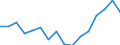 Indicator: Housing Inventory: Active Listing Count: g in Columbia, SC (MSA)
