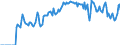 Indicator: Housing Inventory: Active Listing Count: a, SC (CBSA)