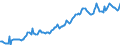 Indicator: Housing Inventory: Average Listing Price: in Columbia, SC (CBSA)
