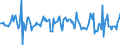 Indicator: Housing Inventory: Average Listing Price: Month-Over-Month in Columbia, SC (CBSA)