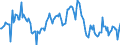 Indicator: Housing Inventory: Average Listing Price: Year-Over-Year in Columbia, SC (CBSA)