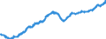 Indicator: All Employees:: Financial Activities in Columbia, SC (MSA)