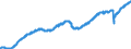 Indicator: All Employees:: Total Nonfarm in Columbia, SC (MSA)