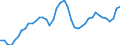 Indicator: All Employees:: Wholesale Trade in Columbia, SC (MSA)