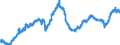 Indicator: All Employees:: Wholesale Trade in Columbia, SC (MSA)