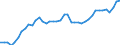 Indicator: All Employees:: Retail Trade in Columbia, SC (MSA)