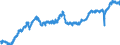Indicator: All Employees:: Retail Trade in Columbia, SC (MSA)