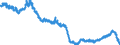 Indicator: All Employees:: Financial Activities: Credit Intermediation and Related Activities Including Monetary Authorities - Central Bank in Columbia, SC (MSA)