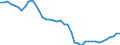 Indicator: All Employees:: Financial Activities: Credit Intermediation and Related Activities including Monetary Authorities - Central Bank in Columbia, SC (MSA)