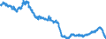 Indicator: All Employees:: Financial Activities: Credit Intermediation and Related Activities Including Monetary Authorities - Central Bank in Columbia, SC (MSA)