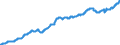 Indicator: Civilian Labor Force in Columbia, SC (MSA): 
