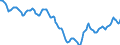Indicator: Housing Inventory: Active Listing Count: in Greenville-Anderson-Mauldin, SC (CBSA)