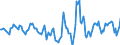 Indicator: Housing Inventory: Active Listing Count: Month-Over-Month in Greenville-Anderson-Mauldin, SC (CBSA)