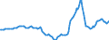 Indicator: Housing Inventory: Active Listing Count: Year-Over-Year in Greenville-Anderson-Mauldin, SC (CBSA)