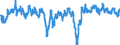Indicator: Housing Inventory: Active Listing Count: e-Anderson-Mauldin, SC (MSA) (DISCONTINUED)