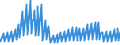 Indicator: Housing Inventory: Active Listing Count: s with Assets under $5B in Greenville-Anderson-Mauldin, SC (MSA) (DISCONTINUED)