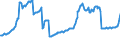 Indicator: Housing Inventory: Active Listing Count: Commercial Banks with Assets under $5B in Greenville-Anderson-Mauldin, SC (MSA) (DISCONTINUED)