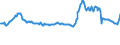 Indicator: Housing Inventory: Active Listing Count: mmercial Banks with Assets under $5B in Greenville-Anderson-Mauldin, SC (MSA) (DISCONTINUED)