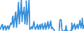 Indicator: Housing Inventory: Active Listing Count: sets under $5B in Greenville-Anderson-Mauldin, SC (MSA) (DISCONTINUED)