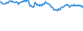 Indicator: Housing Inventory: Active Listing Count: s with Assets under $5B in Greenville-Anderson-Mauldin, SC (MSA) (DISCONTINUED)