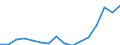 Indicator: Housing Inventory: Active Listing Count: g in Greenville-Mauldin-Easley, SC (MSA)
